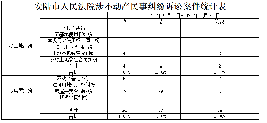 土地纠纷案件公示.png